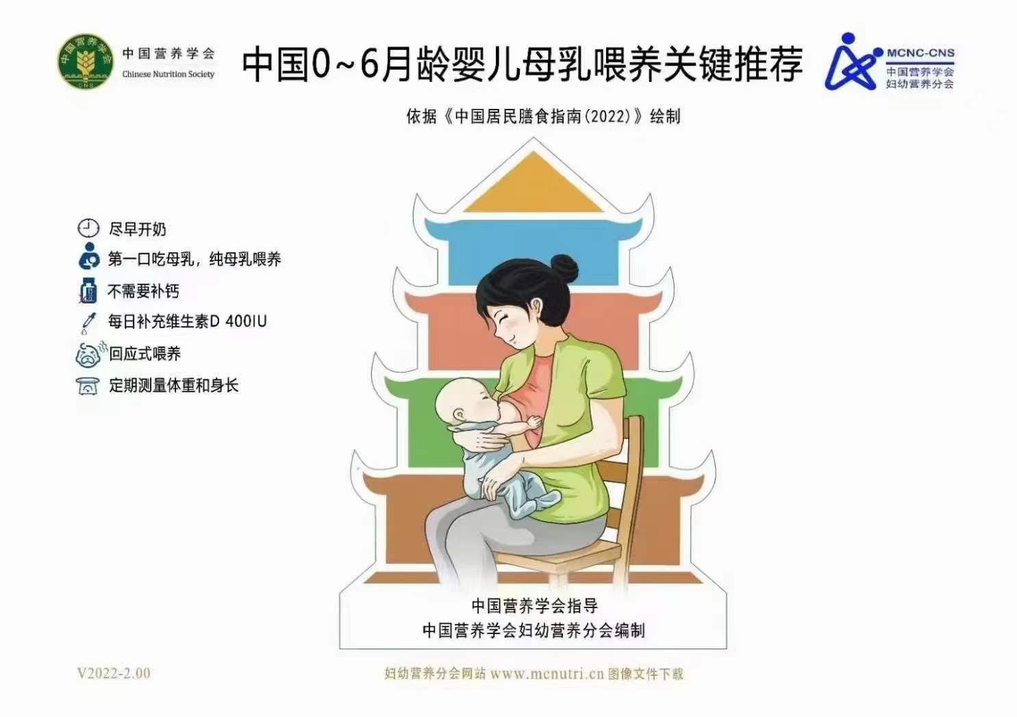 中国0~ 6月龄婴儿母乳喂养关键推荐
